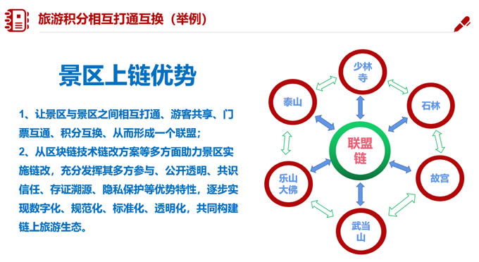 蚁丛旅游联盟链里的旅游景区加入蚁丛旅游联盟链有什么优势？